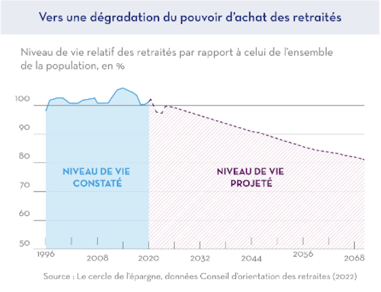 sondage opinionway 2021